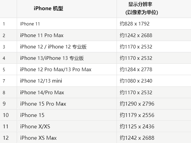 苹合水果维修分享iPhone主屏幕壁纸显得模糊怎么办