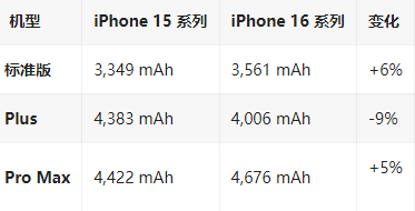 合水苹果16维修分享iPhone16/Pro系列机模再曝光