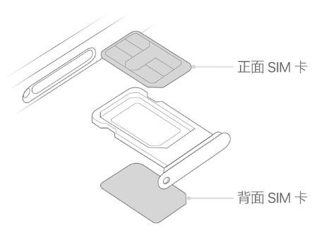 合水苹果15维修分享iPhone15出现'无SIM卡'怎么办 