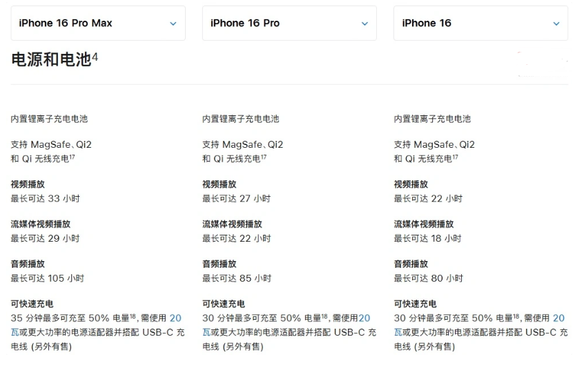 合水苹果手机维修分享 iPhone 16 目前实测充电峰值功率不超过 39W 